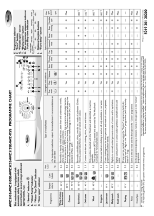 Page 1AWZ 510 E-AWZ 510/SE-AWZ 512 E-AWZ 512/SE-AWZ 475/S
 PROGRAMME CHART
5019 301 20200
Whirlpool is a registered trademark of Whirlpool USA
: optional / Yes : dosing required1)
For improved garment care, spin speed is restricted in these programmes.
The “wool” programme of this washing machine has been approved by The Woolmark Company for the washing of garments labelled as “machine washable”. Follow the instructions given on the label sewn on the garment and the instructions supplied by the...