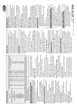 Page 25019 301 20200
Whirlpool is a registered trademark of Whirlpool USA
Add detergent as indicated on the front page and as 
described in the chapter “Detergent and Additives” 
in the Instructions for Use.
1. Turn the 
programme selector to the desired 
programme.
2. The indicator of the predefined 
spin speed
lights up; in case you want to set another spin 
speed, press the “Variable spin” button.
Press the button(s) of any required option(s) - the 
respective indicator lights up.
When the combination of...