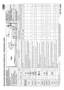 Page 1AWZ 510 E-AWZ 510/SE-AWZ 512 E-AWZ 512/SE-AWZ 475/S
 PROGRAMME CHART
5019 301 20200
Whirlpool is a registered trademark of Whirlpool USA
: optional / Yes : dosing required1)
For improved garment care, spin speed is restricted in these programmes.
The “wool” programme of this washing machine has been approved by The Woolmark Company for the washing of garments labelled as “machine washable”. Follow the instructions given on the label sewn on the garment and the instructions supplied by the...