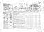 Page 1AWZ 512 E PROGRAMME CHART
Whirlpool is a registered trademark of Whirlpool USA
: optional / Yes : dosing required1)
For improved garment care, spin speed is restricted in these programmes.
The “wool” programme of this washing machine has been approved by The Woolmark Company for the washing 
of garments labelled as “machine washable”. Follow the instructions given on the label sewn on the garment and 
the instructions supplied by the washing-machine manufacturer. (Cert. no. M0402-M0403-M0404-M0405)....