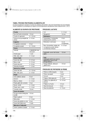 Page 15180
TABEL PRIVIND PĂSTRAREA ALIMENTELOR
Durata de păstrare variază în funcţie de calitatea alimentelor, tipul de împachetare sau de ambalaj 
folosit (rezistent la umezeală și la vapori) și de temperatura de păstrare (care trebuie să fie -18°C).
ALIMENTE ȘI DURATA DE PĂSTRARE PRODUSE LACTATE
PRODUSE DE PATISERIE ȘI PÂINE
Fructe
Suc de fructe concentrat 12 luni
Fructe (în general) 8 - 12 luni
Citrice și suc proaspăt de 
citrice4 - 6 luni
Legume
Congelate comercial  8 luni
Congelate acasă8 - 12 luni
Carne...