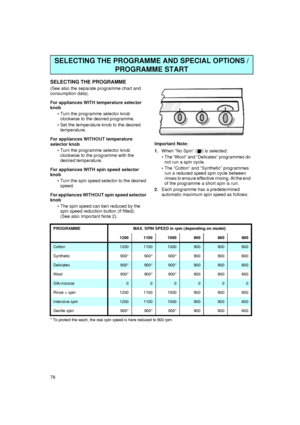 Page 878
SELECTING THE PROGRAMME
(See also the separate programme chart and 
consumption data).
For appliances WITH temperature selector 
knob

Turn the programme selector knob 
clockwise to the desired programme. 

Set the temperature knob to the desired 
temperature.
For appliances WITHOUT temperature 
selector knob

Turn the programme selector knob 
clockwise to the programme with the 
desired temperature.
For appliances WITH spin speed selector 
knob

Turn the spin speed selector to the desired...