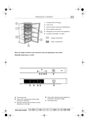 Page 1
PRODUCT SHEETGB
DFNLEPGRDKSNFINIGB1.
Compartment for freezing
2. Control unit
3. Area for drawers and pu ll out baskets/doors
4. Pull-out defrost water drain
5. Rating plate (on the inside of the appliance)
6. Ice packs (if provided) - ice cubes.
storage compartment
freezer compartment
Note: the design of  drawers and accessories may  vary, depending on the model.
Controls 
(depending on model)
A
Thermostat knob.
B Yellow LED: indicates  that the fast freeze 
function is in operation.
C Red LED:...