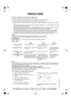 Page 2
DFNLEPGRDKSNFINIGB
PRODUCT SHEET
Freezer compartment temperature adjustment
The appliance is normally factory set for optimum operation at a temperature of -18°C.
To alter the internal temperature between -16°C and -24°C, proceed as follows:
• Press button  E once to adjust the internal temperature: the  digital display shows the temperature previously 
set.
• Each time the button is pressed, the temperature setti ng is changed by 1°C: the value (between -16°C and 
-24°C) blinks cyclically on the...