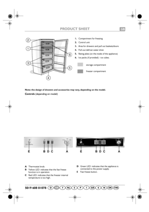 Page 1
PRODUCT SHEETGB
DFNLEPGRDKSNFINIGB1.
Compartment for freezing
2. Control unit
3. Area for drawers and pu ll out baskets/doors
4. Pull-out defrost water drain
5. Rating plate (on the inside of the appliance)
6. Ice packs (if provided) - ice cubes.
storage compartment
freezer compartment
Note: the design of  drawers and accessories may  vary, depending on the model.
Controls 
(depending on model)
A
Thermostat knob.
B Yellow LED: indicates  that the fast freeze 
function is in operation.
C Red LED:...