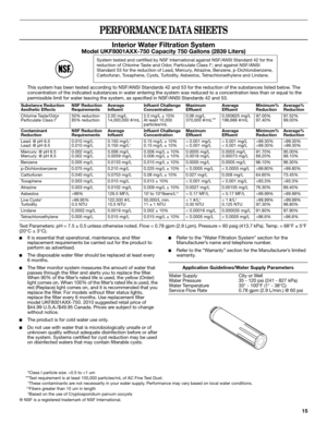 Page 1515
PERFORMANCE DATA SHEETS
Interior Water Filtration System
Model UKF8001AXX-750 Capacity 750 Gallons (2839 Liters)
This system has been tested according to NSF/ANSI Standards 42 and 53 for the reduction of the substances listed below. The 
concentration of the indicated substances in water entering the system was reduced to a concentration less than or equal to the 
permissible limit for water leaving the system, as specified in NSF/ANSI Standards 42 and 53.
  
Test Parameters: pH = 7.5 ± 0.5 unless...