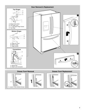 Page 77
Drawer Front Removal
A. Loosen 4 Door Bracket Screws
A
Drawer Front Replacement
Door Removal & Replacement
Top Hinges
A. Hinge Cover Screw
B. Top Hinge Cover
C. 
5/16 Hex-Head Hinge Screws
D. Top Hinge
A. Hinge Pin Cover
C. Hinge Screws B. Bottom Hinge
Bottom Hinges
A
B
C
1
2
B
A
C
D
Connections
A
B
A. Wiring Plug
B. Water Line Connection 