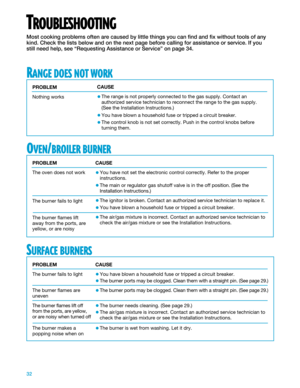 Page 3232
PROBLEM
Nothing works
TROUBLESHOOTING
Most cooking problems often are caused by little things you can find and fix without tools of any
kind. Check the lists below and on the next page before calling for assistance or service. If you
still need help, see ÒRequesting Assistance or ServiceÓ on page 34.
RANGE DOES NOT WORK
CAUSE
¥The range is not properly connected to the gas supply. Contact an
authorized service technician to reconnect the range to the gas supply.
(See the Installation Instructions.)...