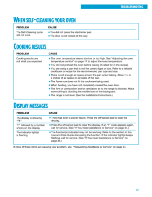 Page 3333
WHEN SELF-CLEANING YOUR OVEN
PROBLEM
The Self-Cleaning cycle
will not workCAUSE
¥You did not press the start/enter pad.
¥The door is not closed all the way.
COOKING RESULTS
PROBLEM
Cooking results are
not what you expectedCAUSE
¥The oven temperature seems too low or too high. See ÒAdjusting the oven
temperature controlÓ on page 17 to adjust the oven temperature.
¥You did not preheat the oven before baking (if called for in the recipe).
¥You are using a pan that is not the correct type or size. Refer...