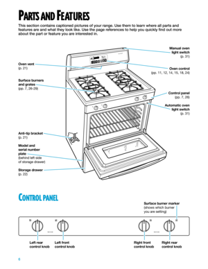 Page 66
TIMER
BAKE
BROIL
START ?
PREHEATON
DOOR LOCKED DOOR LOCKED
BAKETEMP/
TIMEOFF
OFFCANCEL
CANCELSTART5 SEC ENTER ENTERAUTOCLEANCLEANCUSTOMBROILTIMER
TIMER CLOCK• • CANCEL
CANCELSELF-CLEANING O SELF-CLEANING OVEN
PARTS AND FEATURES
This section contains captioned pictures of your range. Use them to learn where all parts and
features are and what they look like. Use the page references to help you quickly find out more
about the part or feature you are interested in.
Oven vent
(p. 21)
Surface burners
and...