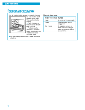 Page 1010
FOR BEST AIR CIRCULATION
Hot air must circulate around the pans in the oven
for even heat to reach
all parts of the oven.
This results in better
baking.
¥Place the pans so
that one is not directly
over the other.
¥For best results,
allow 11Ú2-2 inches of
space around each pan
and between pans
and oven walls.
¥For best baking results, bake 1 sheet of cookies
at a time.Where to place pans:
WHEN YOU HAVE
1 pan
2 pans
3 or 4 pansPLACE
In center of the oven rack.
Side by side or slightly
staggered.
In...