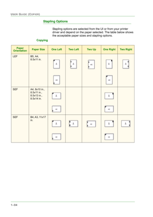 Page 1361–94
USER GUIDE (COPIER)
Stapling Options
Stapling options are selected from the UI or from your printer 
driver and depend on the paper selected. The table below shows 
the acceptable paper sizes and stapling options.
Copying
Paper 
OrientationPaper SizeOne LeftTwo LeftTw o  U pOne RightTwo Right
LEFB5, A4, 
8.5x11 in.
SEFA4, 8x10 in., 
8.5x11 in.,  
8.5x13 in., 
8.5x14 in.
SEFB4, A3, 11x17 
in. 