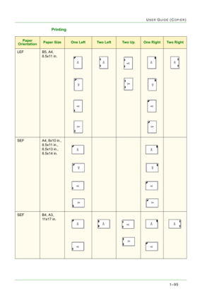 Page 1371–95
USER GUIDE (COPIER)
Printing
Paper 
OrientationPaper SizeOne LeftTwo LeftTw o  U pOne RightTwo Right
LEFB5, A4, 
8.5x11 in.
SEFA4, 8x10 in., 
8.5x11 in., 
8.5x13 in., 
8.5x14 in.
SEFB4, A3, 
11x17 in. 