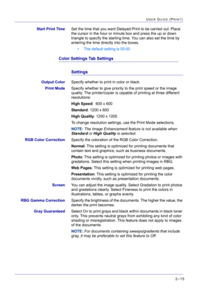 Page 1792–15
USER GUIDE (PRINT)
Start Print TimeSet the time that you want Delayed Print to be carried out. Place 
the cursor in the hour or minute box and press the up or down 
triangle to specify the starting time. You can also set the time by 
entering the time directly into the boxes. 
• The default setting is 00:00
Color Settings Tab Settings
Settings
Output ColorSpecify whether to print in color or black.
Print ModeSpecify whether to give priority to the print speed or the image 
quality. The...