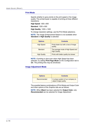 Page 242  
2–78
USER GUIDE (PRINT)
Print Mode
Specify whether to give priority to the print speed or the image 
quality. The printer/copier is capable of printing at three different 
resolutions:
High Speed:  600 x 600
Standard: 1200 x 600
High Quality: 1200 x 1200
To change resolution settings, use the Print Mode selections.
NOTE: The Image Enhancement feature is not available when 
Standard or High Quality is selected.
NOTE: If printing is slow even when High Speed has been 
selected, try setting Print Page...