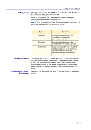 Page 2492–85
USER GUIDE (PRINT)
ICM (System)Changes colors using the ICM feature of Windows 98, Windows 
Me, Windows 2000, and Windows XP.
When ICM (System) has been selected, select the way of 
converting colors from the Indent list box.
NOTE: Prior to using the ICC profile of this machine, register it on 
the Color Management tab of the print driver.
CMS (Application)The print driver does not convert any colors. When printing from 
an application program with its own Color Management System 
(CSM), the print...