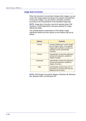 Page 250  
2–86
USER GUIDE (PRINT)
Image Auto Correction
When the document to be printed includes photo images, you can 
correct the image quality according to the special characteristics 
of the photo images. You can perform automatic correction 
according to the characteristics of the specified image type.
NOTE: Image Auto Correction cannot be selected when ICM 
(System) or CMS (Application) has been selected for Image 
Adjustment Mode.
The possible feature combinations of Print Mode, Image 
Adjustment Mode...