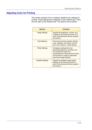 Page 2552–91
USER GUIDE (PRINT)
Adjusting Color for Printing
This section explains how to configure detailed color settings for 
printing. These settings are configured on the Graphics tab. There 
are four tabs on the Graphics tab. The options are as follows:
OptionsContents
Image SettingsAdjusts the brightness, chroma, and 
contrast of the whole document or of 
each of the elements like text, graphic, 
and photos.
Color BalanceFine-tunes the toner density of black, 
cyan, magenta, and yellow. Can be 
set in...