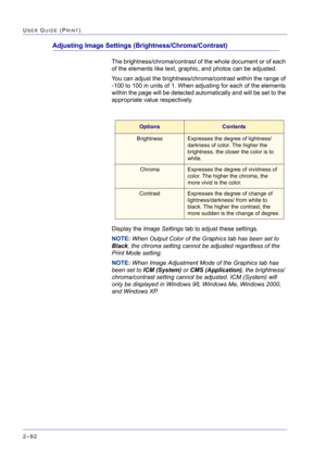 Page 256  
2–92
USER GUIDE (PRINT)
Adjusting Image Settings (Brightness/Chroma/Contrast)
The brightness/chroma/contrast of the whole document or of each 
of the elements like text, graphic, and photos can be adjusted.
You can adjust the brightness/chroma/contrast within the range of 
-100 to 100 in units of 1. When adjusting for each of the elements 
within the page will be detected automatically and will be set to the 
appropriate value respectively.
Display the Image Settings tab to adjust these settings....