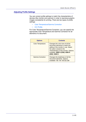 Page 2592–95
USER GUIDE (PRINT)
Adjusting Profile Settings
You can correct profile settings to match the characteristics of 
devices (like monitor and scanner) in order to reproduce graphic 
images consistently for printing. There are two types of profile 
settings:
• Color Temperature/Gamma Correction
• ICC Profile
For Color Temperature/Gamma Correction, you can specify the 
appropriate Color Temperature and Gamma Correction for all 
elements of a document.
OptionsContents
Color TemperatureChanges the color...