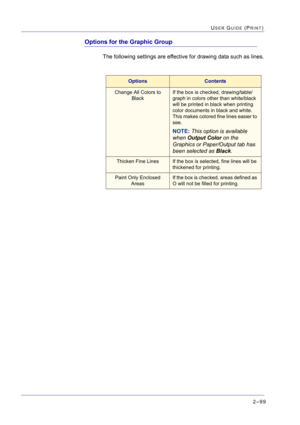 Page 2632–99
USER GUIDE (PRINT)
Options for the Graphic Group
The following settings are effective for drawing data such as lines.
OptionsContents
Change All Colors to 
BlackIf the box is checked, drawing/table/
graph in colors other than white/black 
will be printed in black when printing 
color documents in black and white. 
This makes colored fine lines easier to 
see.
NOTE: This option is available 
when Output Color on the 
Graphics or Paper/Output tab has 
been selected as Black.
Thicken Fine LinesIf the...