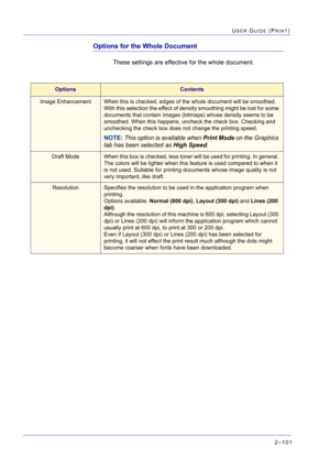 Page 2652–101
USER GUIDE (PRINT)
Options for the Whole Document
These settings are effective for the whole document.
 
OptionsContents
Image EnhancementWhen this is checked, edges of the whole document will be smoothed. 
With this selection the effect of density smoothing might be lost for some 
documents that contain images (bitmaps) whose density seems to be 
smoothed. When this happens, uncheck the check box. Checking and 
unchecking the check box does not change the printing speed.
NOTE: This option is...