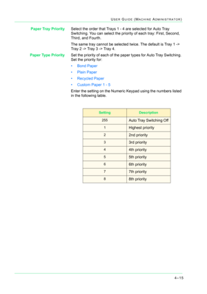 Page 3494–15
USER GUIDE (MACHINE ADMINISTRATOR)
Paper Tray PrioritySelect the order that Trays 1 - 4 are selected for Auto Tray 
Switching. You can select the priority of each tray: First, Second, 
Third, and Fourth.
The same tray cannot be selected twice. The default is Tray 1 -> 
Tray 2 -> Tray 3 -> Tray 4.
Paper Type PrioritySet the priority of each of the paper types for Auto Tray Switching. 
Set the priority for:
• Bond Paper
• Plain Paper
• Recycled Paper
• Custom Paper 1 - 5
Enter the setting on the...