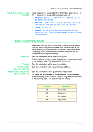 Page 3514–17
USER GUIDE (MACHINE ADMINISTRATOR)
Tray 5 (Bypass) Paper Size
DefaultsPaper sizes can be assigned to Tray 5 Standard Size buttons 1 to 
11. 11 sizes can be assigned to this paper size list.
•A/B Series Size -A3, A4 SEF, A4 LEF, A5 SEF, A5 LEF, A6, 
B4, B5 SEF, B5 LEF, B6
•Inch Size - 12 x 8, 11 x 17, 11 x 15, 8.5 x 14, 8.5 x 13, 8.5 
x 11 SEF, 8.5 x 11 LEF, 5.5 x 8.5 SEF, 5.5 x 8.5 LEF
•Others - 8K, 16K, 6K
•Variable - Set the X (horizontal) range between 140 and 
483mm, and the Y (vertical) range...