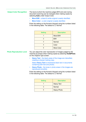Page 3534–19
USER GUIDE (MACHINE ADMINISTRATOR)
Output Color RecognitionThe level at which the machine judges B/W and color during 
document scanning can be changed when making copies by 
selecting Auto under Output Color.
•More B/W - a black & white original is easily identified.
•More Color - a color original is easily identified.
Enter the setting on the Numeric Keypad using the numbers listed 
in the following table. The default is 3, Normal.
Photo Reproduction LevelYou can adjust the color reproduction of...