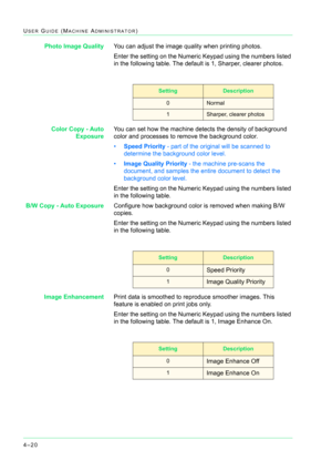 Page 3544–20
USER GUIDE (MACHINE ADMINISTRATOR)
Photo Image QualityYou can adjust the image quality when printing photos.
Enter the setting on the Numeric Keypad using the numbers listed 
in the following table. The default is 1, Sharper, clearer photos.
Color Copy - Auto
ExposureYou can set how the machine detects the density of background 
color and processes to remove the background color.
•Speed Priority - part of the original will be scanned to 
determine the background color level.
•Image Quality Priority...