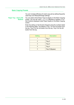 Page 3594–25
USER GUIDE (MACHINE ADMINISTRATOR)
Basic Copying Presets
You can increase efficiency for each copy job by setting frequently 
used trays and Reduce/Enlarge settings.
Paper Tray - 2nd to 4th
ButtonsYou can select which Paper Trays to display on the Basic Copying 
screen. You can set Trays 1, 2, 3, 4, 5 (Bypass) to appear in 3 of 
the 5 buttons displayed under Paper Supply on the Basic Copying 
screen.   
Enter the setting on the Numeric Keypad using the numbers listed 
in the following table. The...