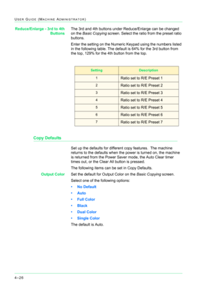 Page 3604–26
USER GUIDE (MACHINE ADMINISTRATOR)
Reduce/Enlarge - 3rd to 4th
ButtonsThe 3rd and 4th buttons under Reduce/Enlarge can be changed 
on the Basic Copying screen. Select the ratio from the preset ratio 
buttons.
Enter the setting on the Numeric Keypad using the numbers listed 
in the following table. The default is 64% for the 3rd button from 
the top, 129% for the 4th button from the top.
Copy Defaults
Set up the defaults for different copy features.  The machine 
returns to the defaults when the...