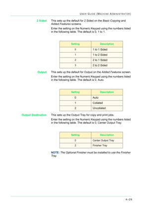 Page 3634–29
USER GUIDE (MACHINE ADMINISTRATOR)
2 SidedThis sets up the default for 2 Sided on the Basic Copying and 
Added Features screens.  
Enter the setting on the Numeric Keypad using the numbers listed 
in the following table. The default is 0, 1 to 1.
OutputThis sets up the default for Output on the Added Features screen.
Enter the setting on the Numeric Keypad using the numbers listed 
in the following table. The default is 0, Auto.
Output DestinationThis sets up the Output Tray for copy and print...