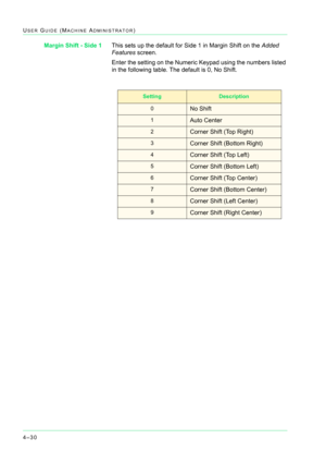 Page 3644–30
USER GUIDE (MACHINE ADMINISTRATOR)
Margin Shift - Side 1This sets up the default for Side 1 in Margin Shift on the Added 
Features screen.
Enter the setting on the Numeric Keypad using the numbers listed 
in the following table. The default is 0, No Shift.
SettingDescription
0No Shift
1Auto Center
2Corner Shift (Top Right)
3Corner Shift (Bottom Right)
4Corner Shift (Top Left)
5Corner Shift (Bottom Left)
6Corner Shift (Top Center)
7Corner Shift (Bottom Center)
8Corner Shift (Left Center)
9Corner...