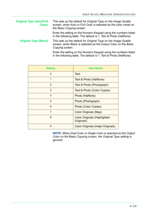 Page 3674–33
USER GUIDE (MACHINE ADMINISTRATOR)
Original Type (Auto/Full
Color)This sets up the default for Original Type on the Image Quality 
screen, when Auto or Full Color is selected as the color mode on 
the Basic Copying screen.
Enter the setting on the Numeric Keypad using the numbers listed 
in the following table. The default is 1, Text & Photo (Halftone).
Original Type (Black)This sets up the default for Original Type on the Image Quality 
screen, when Black is selected as the Output Color on the...