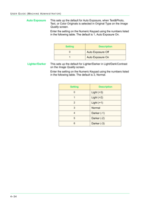 Page 3684–34
USER GUIDE (MACHINE ADMINISTRATOR)
Auto ExposureThis sets up the default for Auto Exposure, when Text&Photo, 
Text, or Color Originals is selected in Original Type on the Image 
Quality screen.
Enter the setting on the Numeric Keypad using the numbers listed 
in the following table. The default is 1, Auto Exposure On.
Lighter/DarkerThis sets up the default for Lighter/Darker in Light/Dark/Contrast 
on the Image Quality screen.
Enter the setting on the Numeric Keypad using the numbers listed 
in the...