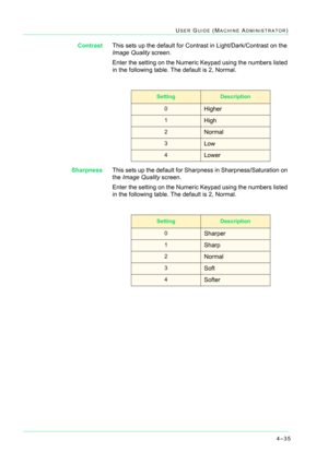 Page 3694–35
USER GUIDE (MACHINE ADMINISTRATOR)
ContrastThis sets up the default for Contrast in Light/Dark/Contrast on the 
Image Quality screen.
Enter the setting on the Numeric Keypad using the numbers listed 
in the following table. The default is 2, Normal.
SharpnessThis sets up the default for Sharpness in Sharpness/Saturation on 
the Image Quality screen.
Enter the setting on the Numeric Keypad using the numbers listed 
in the following table. The default is 2, Normal.
SettingDescription
0Higher
1High...