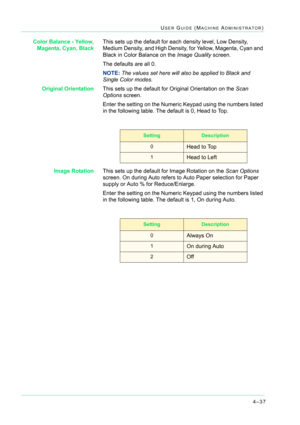 Page 3714–37
USER GUIDE (MACHINE ADMINISTRATOR)
Color Balance - Yellow,
Magenta, Cyan, BlackThis sets up the default for each density level, Low Density, 
Medium Density, and High Density, for Yellow, Magenta, Cyan and 
Black in Color Balance on the Image Quality screen.
The defaults are all 0.
NOTE: The values set here will also be applied to Black and 
Single Color modes.
Original OrientationThis sets up the default for Original Orientation on the Scan 
Options screen. 
Enter the setting on the Numeric Keypad...