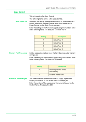 Page 3734–39
USER GUIDE (MACHINE ADMINISTRATOR)
Copy Control
This is the setting for Copy Control.
The following items can be set in Copy Control.
Auto Paper OffSet which tray will be selected when Auto % or Independent X-Y 
Auto is selected in Reduce/Enlarge when Auto is selected in 
Paper Supply, on the Basic Copying screen.
Enter the setting on the Numeric Keypad using the numbers listed 
in the following table. The default is 1, Select Tray 1.
Memory Full ProcedureSet the processing method when the hard disk...