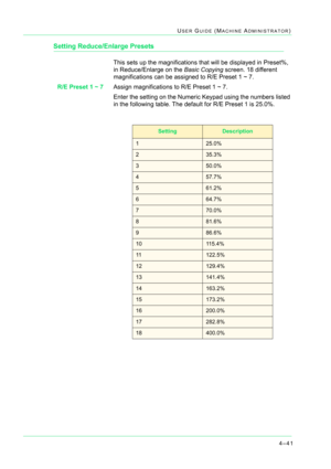 Page 3754–41
USER GUIDE (MACHINE ADMINISTRATOR)
Setting Reduce/Enlarge Presets
This sets up the magnifications that will be displayed in Preset%, 
in Reduce/Enlarge on the Basic Copying screen. 18 different 
magnifications can be assigned to R/E Preset 1 ~ 7.
R/E Preset 1 ~ 7Assign magnifications to R/E Preset 1 ~ 7.
Enter the setting on the Numeric Keypad using the numbers listed 
in the following table. The default for R/E Preset 1 is 25.0%.
SettingDescription
125.0%
235.3%
350.0%
457.7%
561.2%
664.7%
770.0%...