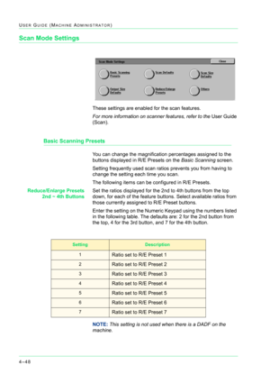 Page 3824–48
USER GUIDE (MACHINE ADMINISTRATOR)
Scan Mode Settings
These settings are enabled for the scan features.
For more information on scanner features, refer to the User Guide 
(Scan).
Basic Scanning Presets
You can change the magnification percentages assigned to the 
buttons displayed in R/E Presets on the Basic Scanning screen.
Setting frequently used scan ratios prevents you from having to 
change the setting each time you scan.
The following items can be configured in R/E Presets.
Reduce/Enlarge...