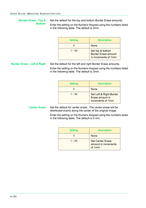 Page 3844–50
USER GUIDE (MACHINE ADMINISTRATOR)
Border Erase - Top &
BottomSet the default for the top and bottom Border Erase amounts.
Enter the setting on the Numeric Keypad using the numbers listed 
in the following table. The default is 2mm.
Border Erase - Left & RightSet the default for the left and right Border Erase amounts. 
Enter the setting on the Numeric Keypad using the numbers listed 
in the following table. The default is 2mm.
Center EraseSet the default for center erase.  The center erase will be...