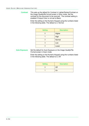 Page 3864–52
USER GUIDE (MACHINE ADMINISTRATOR)
ContrastThis sets up the default for Contrast in Lighter/Darker/Contrast on 
the Image Quality/file format screen in Scan mode. Set the 
contrast for the document to be scanned.  The contrast setting is 
enabled if Output Color is not set to Black.
Enter the setting on the Numeric Keypad using the numbers listed 
in the following table. The default is 2, Normal.
Auto ExposureSet the default for Auto Exposure on the Image Quality/File 
Format screen in Scan mode....