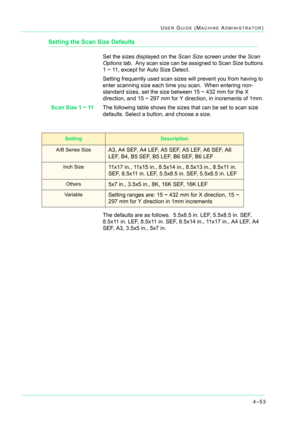 Page 3874–53
USER GUIDE (MACHINE ADMINISTRATOR)
Setting the Scan Size Defaults
Set the sizes displayed on the Scan Size screen under the Scan 
Options tab.  Any scan size can be assigned to Scan Size buttons 
1 ~ 11, except for Auto Size Detect.
Setting frequently used scan sizes will prevent you from having to 
enter scanning size each time you scan.  When entering non-
standard sizes, set the size between 15 ~ 432 mm for the X 
direction, and 15 ~ 297 mm for Y direction, in increments of 1mm.
Scan Size 1 ~...