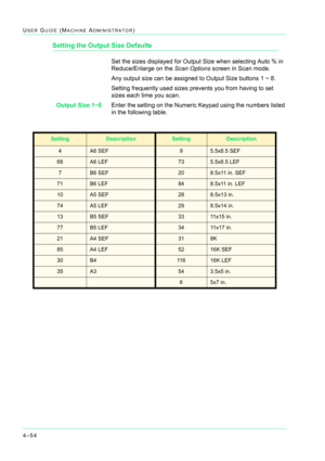 Page 3884–54
USER GUIDE (MACHINE ADMINISTRATOR)
Setting the Output Size Defaults
Set the sizes displayed for Output Size when selecting Auto % in 
Reduce/Enlarge on the Scan Options screen in Scan mode.
Any output size can be assigned to Output Size buttons 1 ~ 8.
Setting frequently used sizes prevents you from having to set 
sizes each time you scan.
Output Size 1~8Enter the setting on the Numeric Keypad using the numbers listed 
in the following table.
SettingDescriptionSettingDescription
4A6 SEF95.5x8.5 SEF...