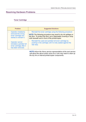 Page 4175–11
USER GUIDE (TROUBLESHOOTING)
Resolving Hardware Problems
Toner Cartridge
NOTE:Inform the Xerox service representative at the next service 
call about the above action since he or she may need to clean up 
the dry ink on internal printer/copier components.
ProblemSuggested Solutions
– Operator mistakenly 
removed the wrong 
toner cartridge and 
wishes to reinsert it.
– Operator cannot 
reinstate a partially full 
toner cartridge after it 
has been removed.– Reinstall the toner cartridge using the...