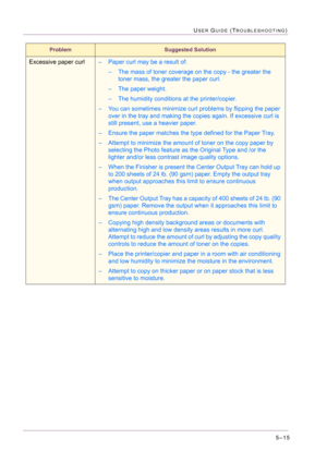 Page 4215–15
USER GUIDE (TROUBLESHOOTING)
Excessive paper curl– Paper curl may be a result of:
– The mass of toner coverage on the copy - the greater the 
toner mass, the greater the paper curl.
– The paper weight.
– The humidity conditions at the printer/copier.
– You can sometimes minimize curl problems by flipping the paper 
over in the tray and making the copies again. If excessive curl is 
still present, use a heavier paper.
– Ensure the paper matches the type defined for the Paper Tray.
– Attempt to...