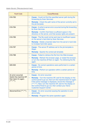 Page 4305–24
USER GUIDE (TROUBLESHOOTING)
016-783•Cause - Could not find the specified server path during file 
forwarding by Scan Services.
•Remedy - Check the path name of the server currently set to 
the job template.
016-784•Cause - A write to server error occurred during file forwarding 
by Scan Services.
•Remedy - Confirm that there is sufficient space in the 
directory on the server, and that access rights are present.
016-785•Cause - The file could not be sent due to insufficient space 
on the server’s...