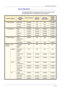 Page 2512–87
USER GUIDE (PRINT)
Auto & High Speed
The possible feature combinations when Auto for Output Color 
and High Speed for Print Mode have been selected:
Graphics Options
Image 
Adjustment 
ModeRecommendedICM Adj. 
(System)CMS Adj. 
(Application)
Comple-
mentary 
Color 
Conversion
Image SettingsBrightnessAvailableNANAAvailable
ChromaAvailableNANAAvailable
ContrastAvailableNANAAvailable
Color BalanceBlackAvailableAvailableAvailableAvailable
CyanAvailableAvailableAvailableAvailable...