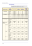 Page 252  
2–88
USER GUIDE (PRINT)
Auto & Standard
The possible feature combinations when Auto for Output Color 
and Standard for Print Mode have been selected:
Graphics Options
Image 
Adjustment 
ModeRecommendedICM Adj. 
(System)CMS Adj. 
(Application)
Comple-
mentary 
Color 
Conversion
Image SettingsBrightnessAvailableNANAAvailable
ChromaAvailableNANAAvailable
ContrastAvailableNANAAvailable
Color BalanceBlackAvailableAvailableAvailableAvailable
CyanAvailableAvailableAvailableAvailable...